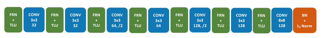 HyNet architecture