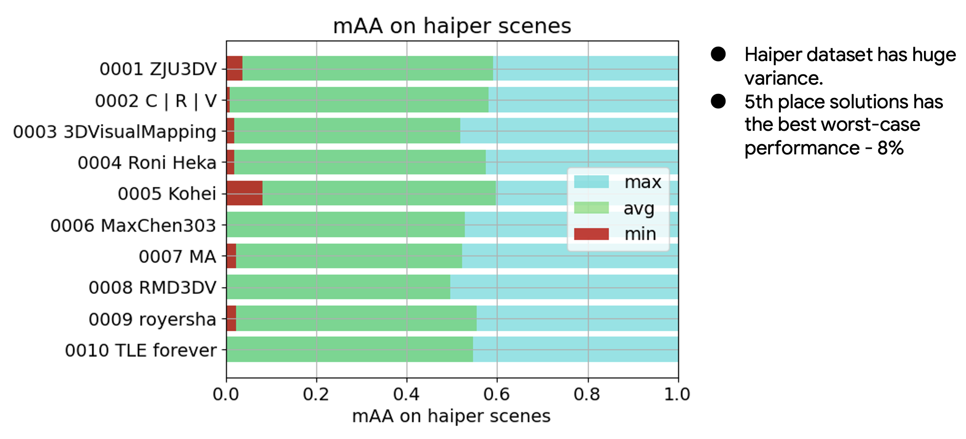 Haiper scenes are like meeting the dinosaur: you either meet it, or not